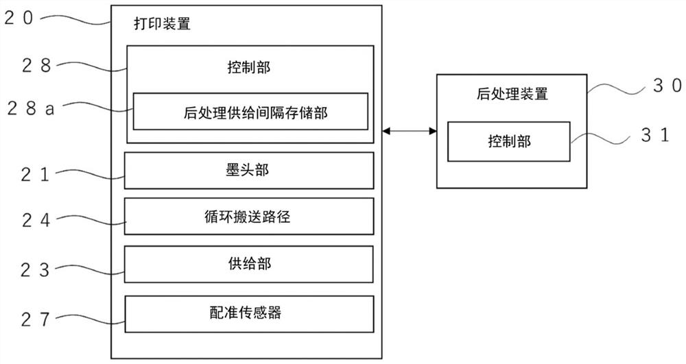 Supply device