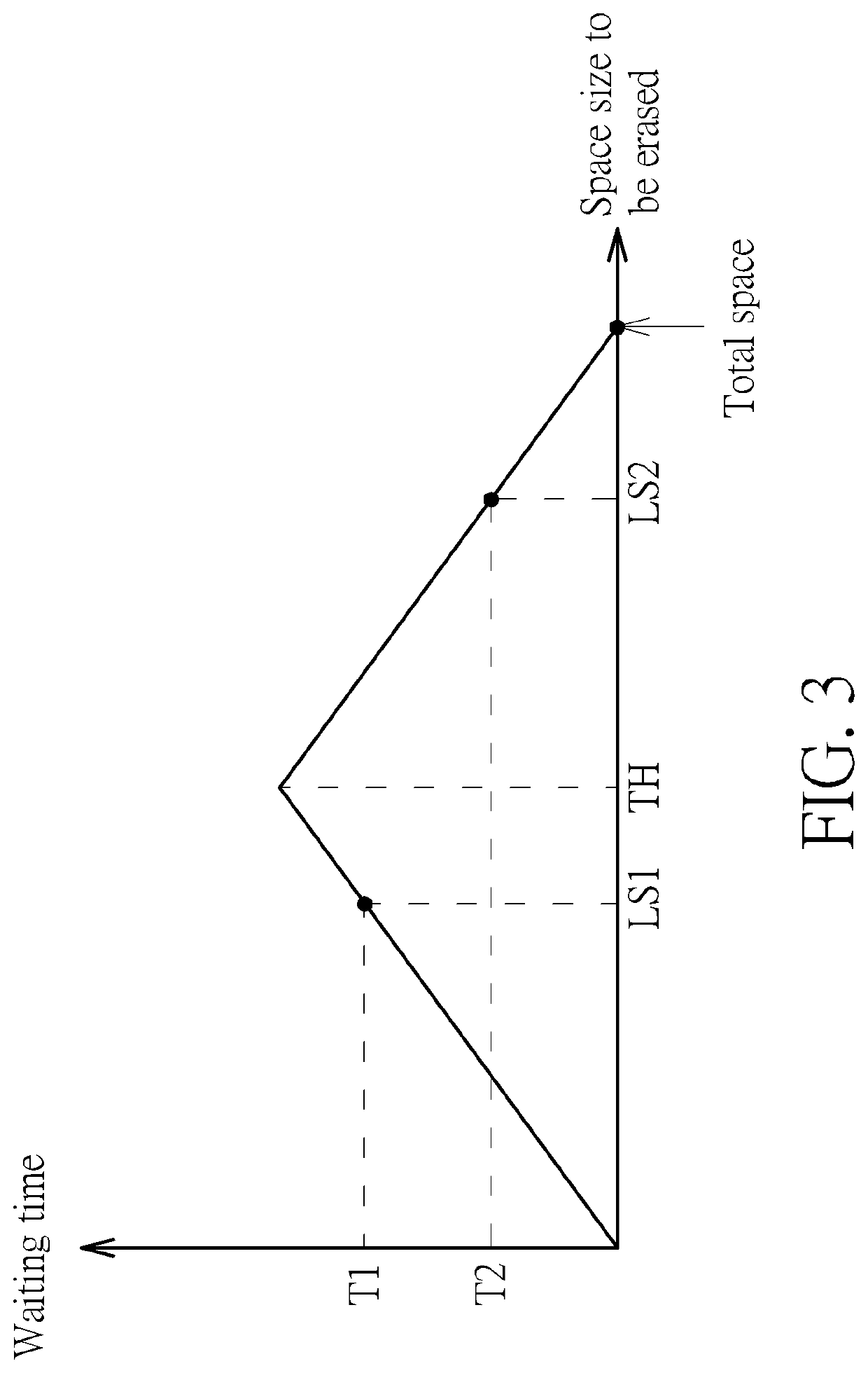 Flash controllers, methods, and corresponding storage devices capable of rapidly/fast generating or updating contents of valid page count table