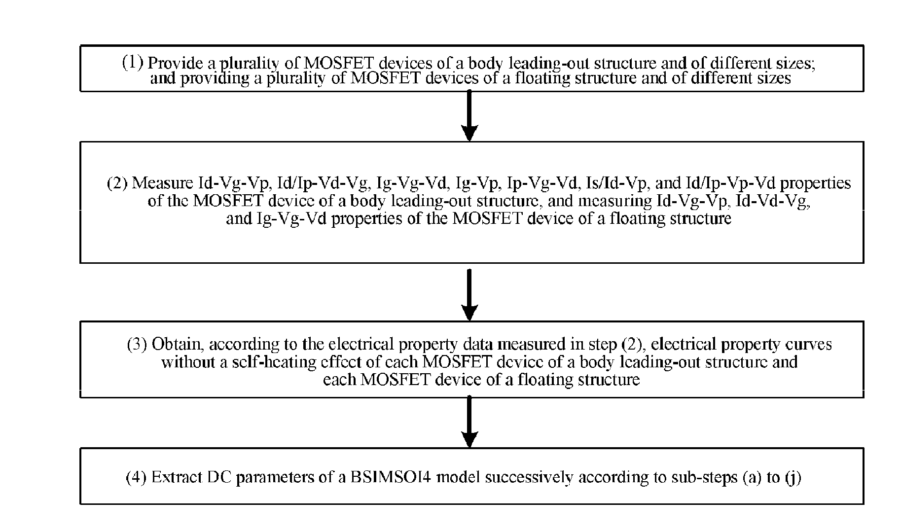 Method for Determining BSIMSOI4 DC Model Parameters