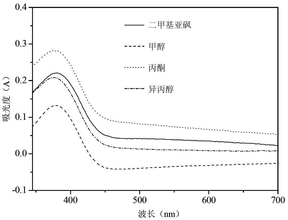 Detection method of living cell biomass of Phanerochaete chrysosporium under heavy metal stress