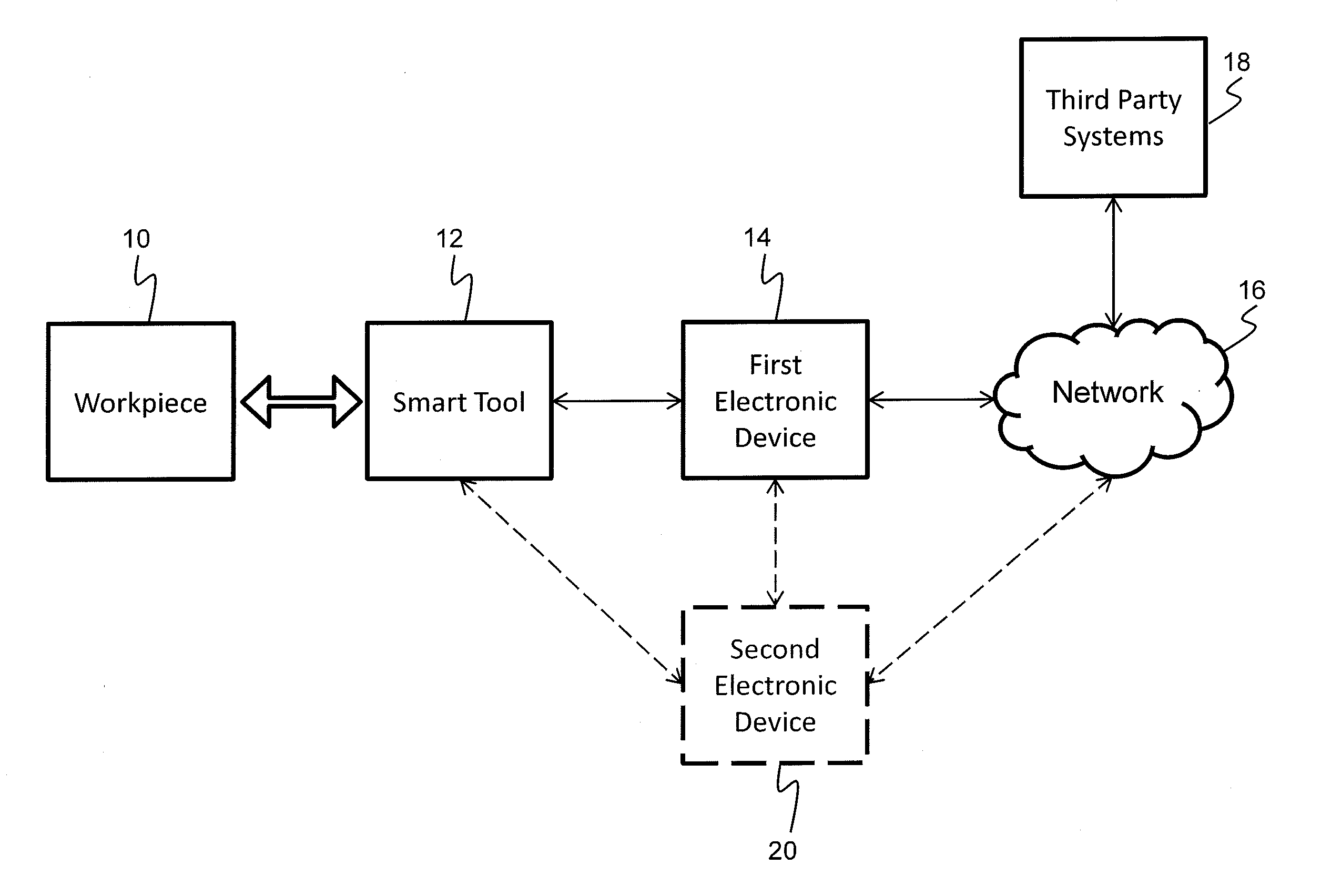 System and methods for interacting with a smart tool
