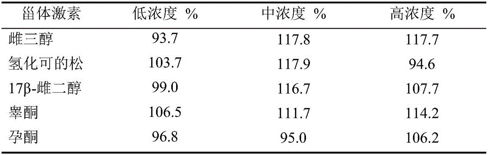 Method for rapidly detecting urine steroid hormone by adopting immunochemiluminometric assay