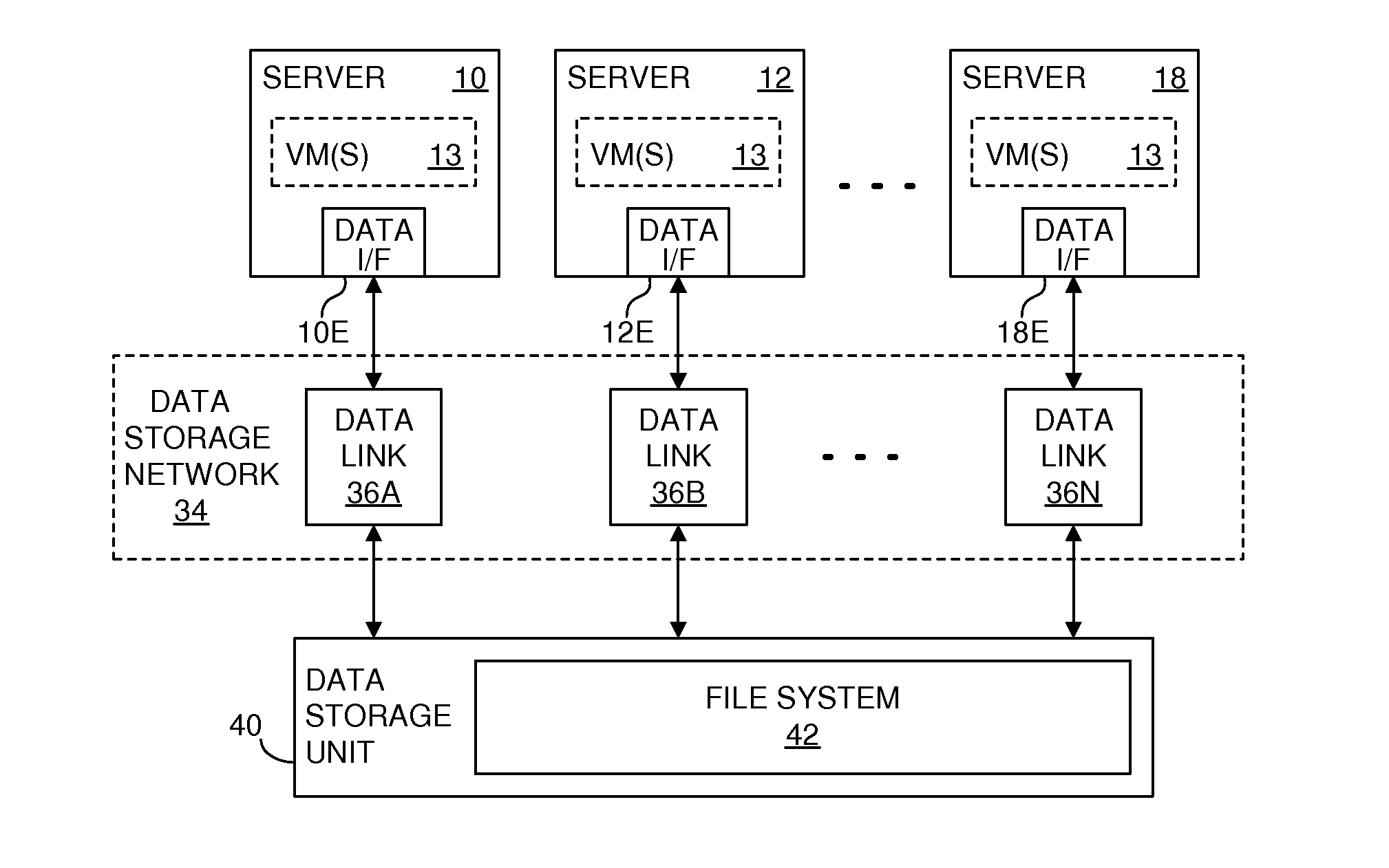 Providing multiple concurrent access to a file system