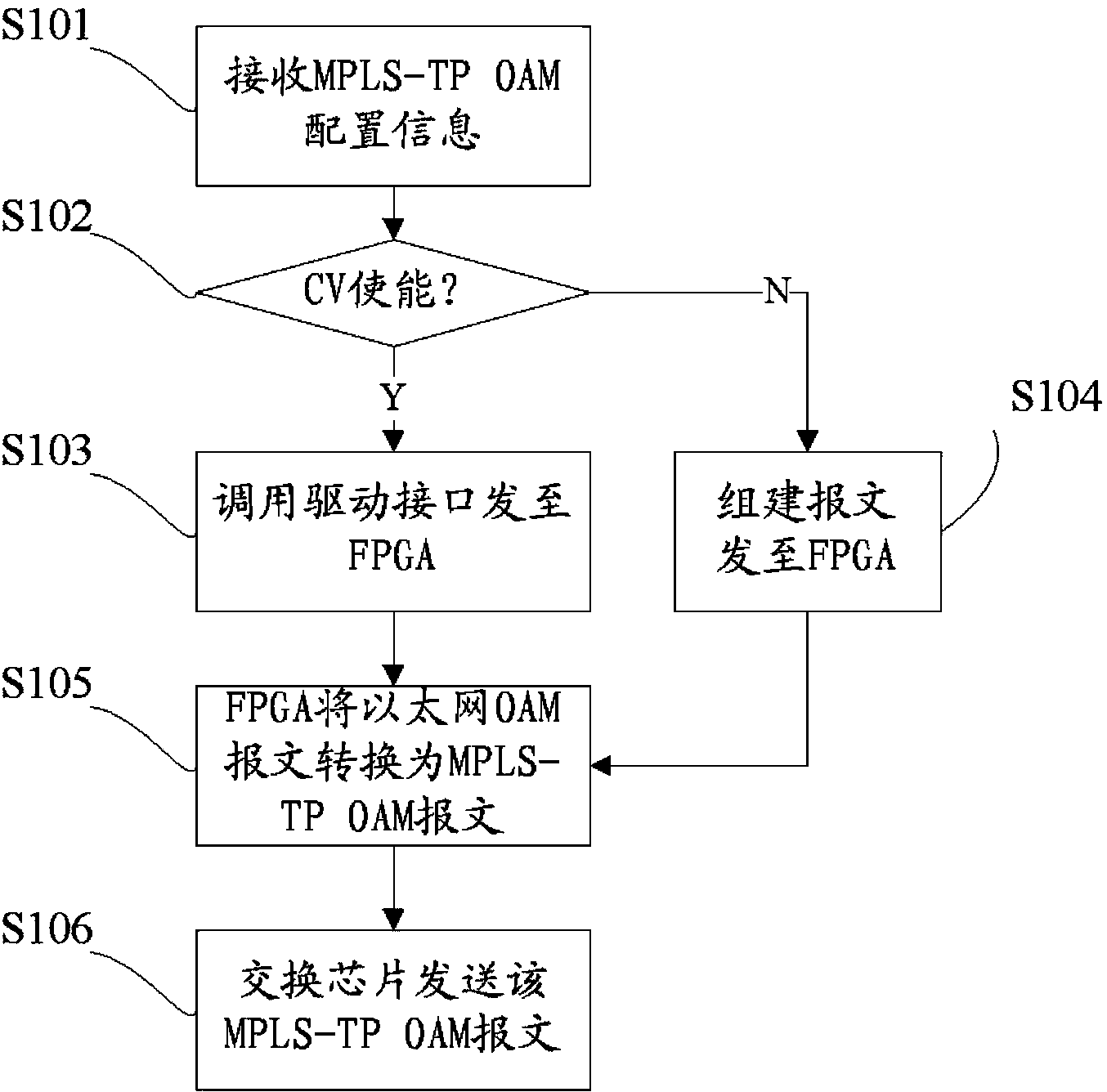 Methods and devices for sending and receiving messages