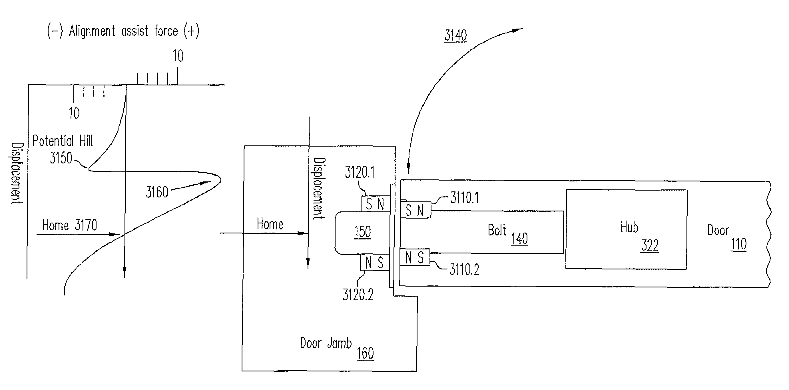 Alignment-related operation and position sensing of electronic and other locks and other objects