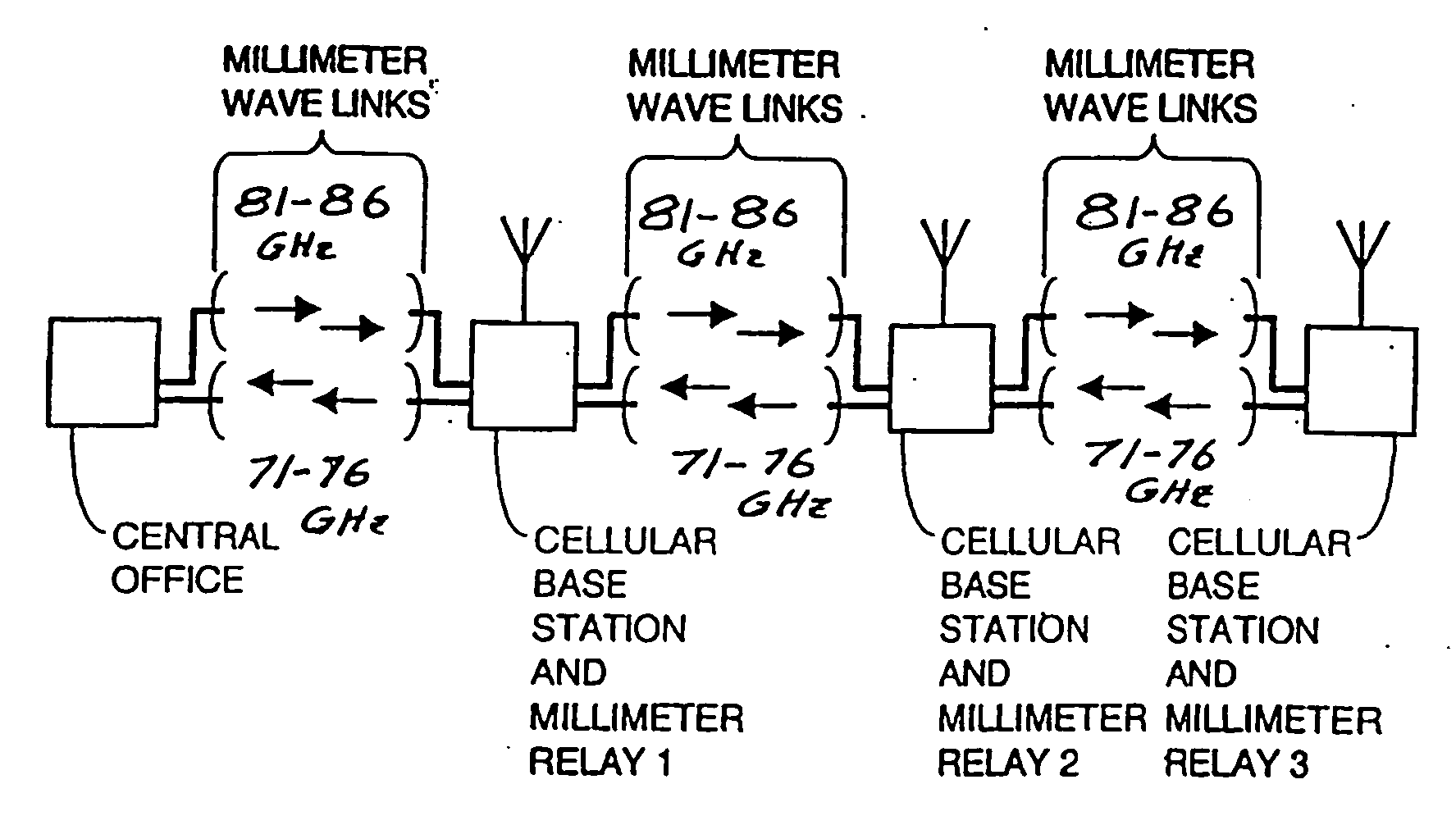 Wireless millimeter wave communication system with mobile base station