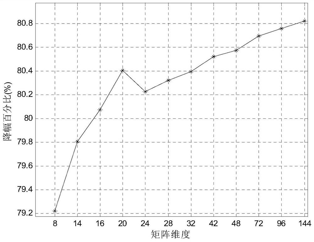 Realization Method of Adaptive Signal Processing Based on Gaussian Elimination