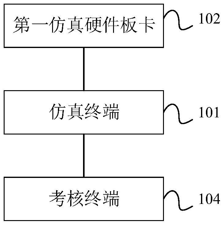 Equipment board card fault handling assessment method, device and system and storage medium