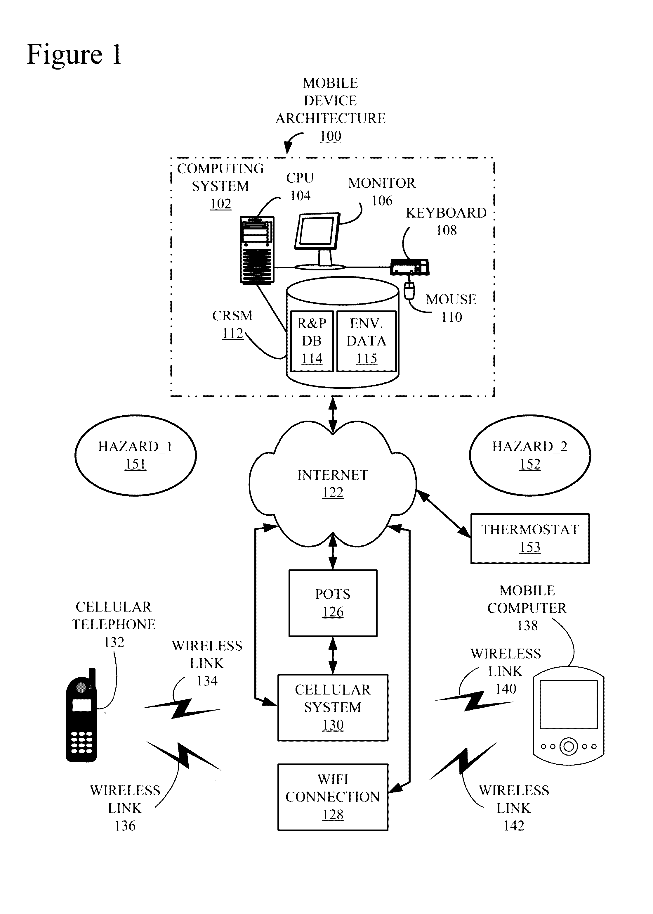 Automatic Self-Protection for a Portable Electronic Device
