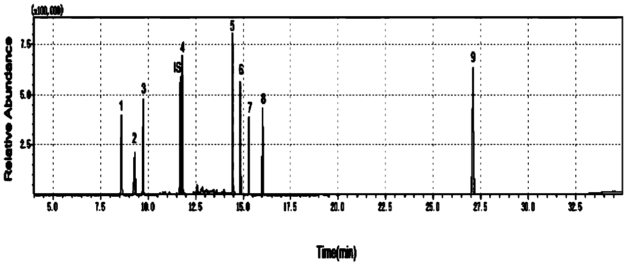 Method for determining content of volatile N-nitrosamine compound in plasma by gas chromatography-mass spectrometry