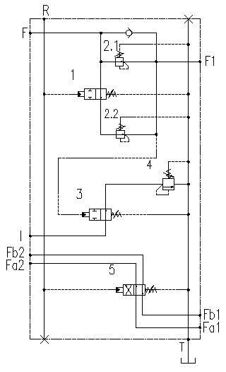 Logic control loop for rock drilling operations of hydraulic rock drilling machine