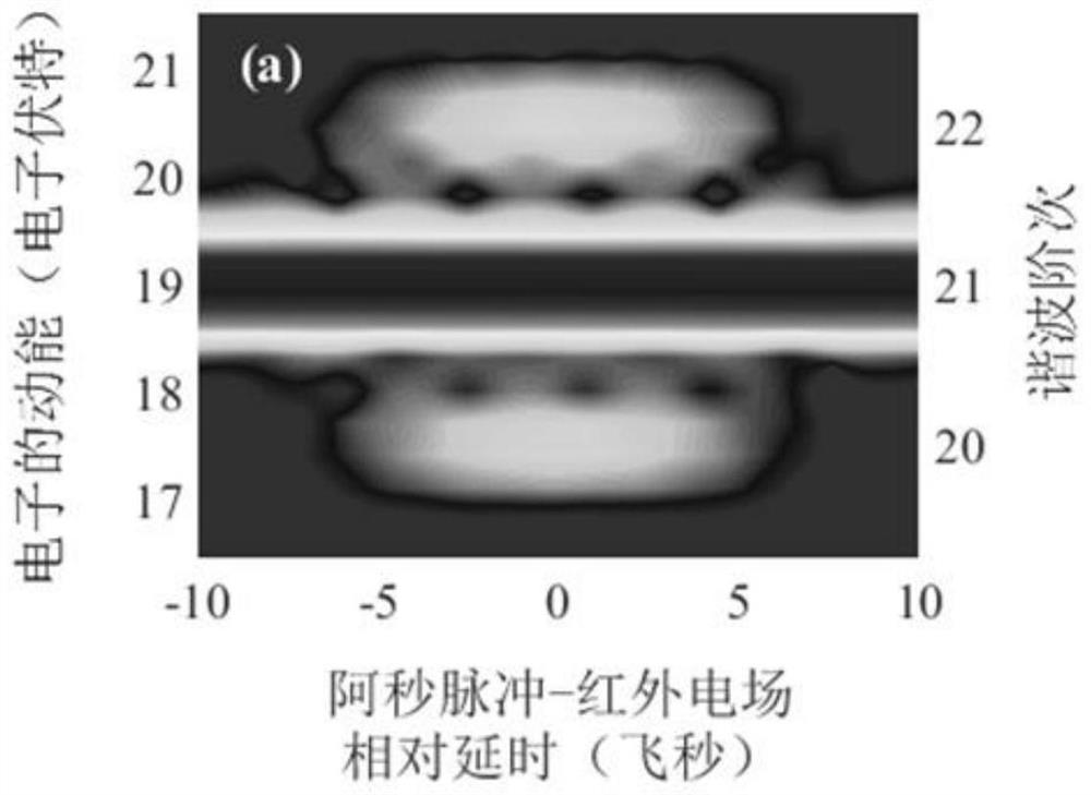 A Method for Reconstructing the Electric Field Envelope Using the Single Photon Single Ionization Mechanism