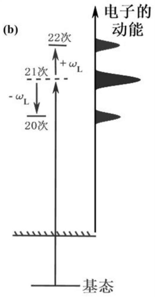 A Method for Reconstructing the Electric Field Envelope Using the Single Photon Single Ionization Mechanism