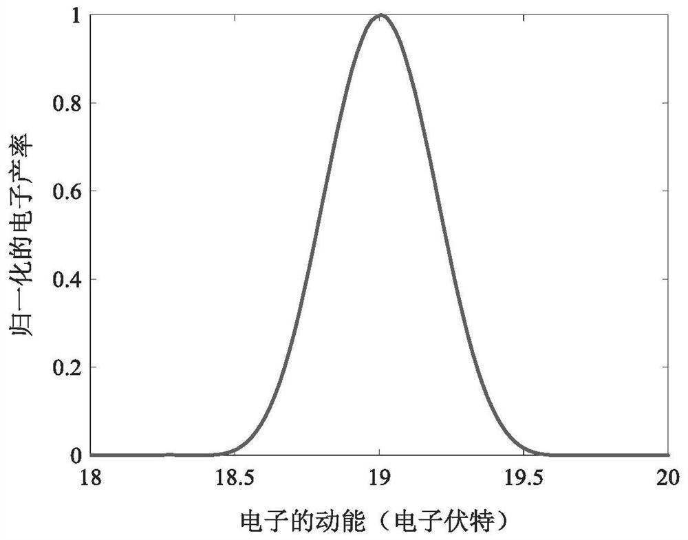 A Method for Reconstructing the Electric Field Envelope Using the Single Photon Single Ionization Mechanism