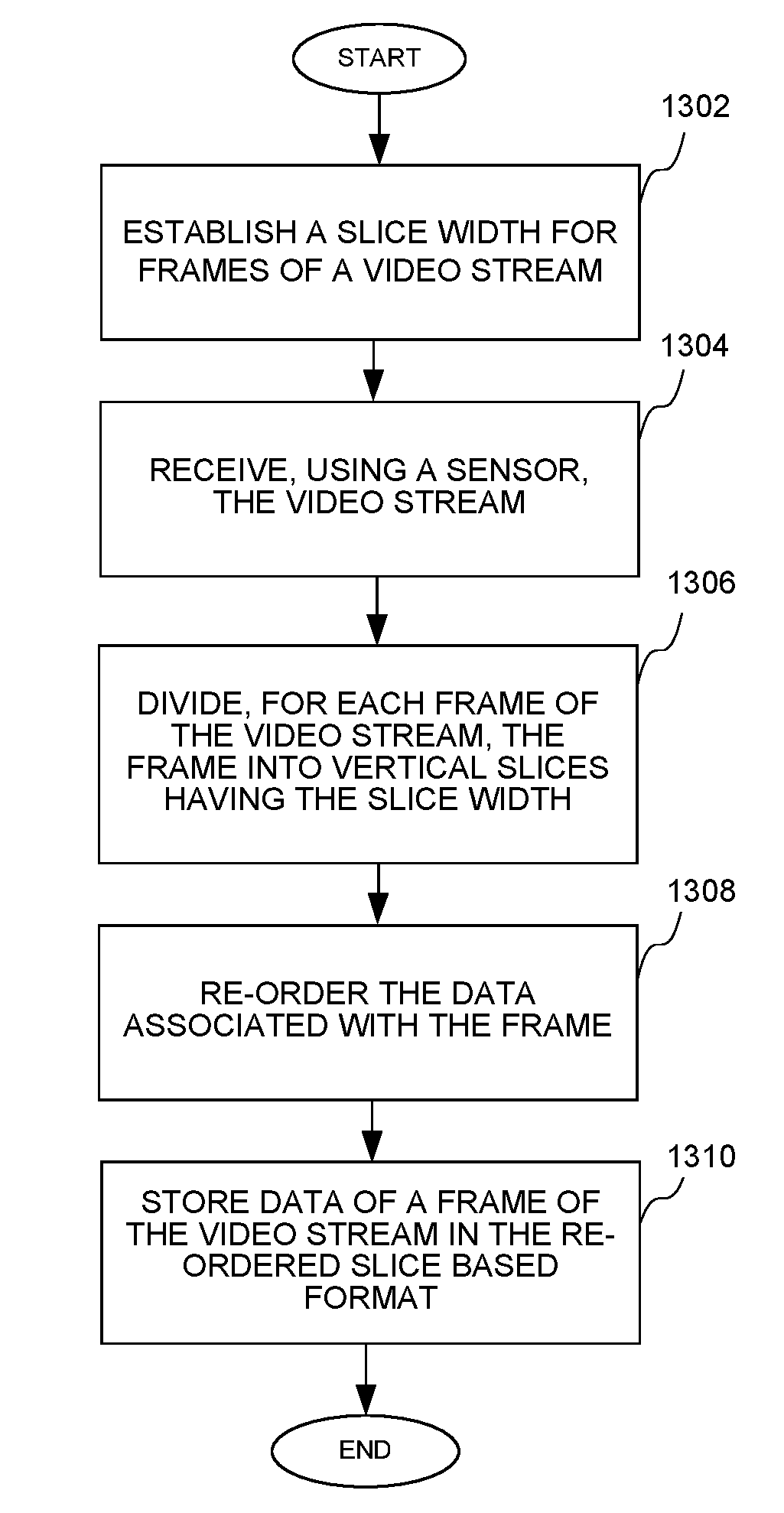 Device for and method of enabling the processing of a video stream