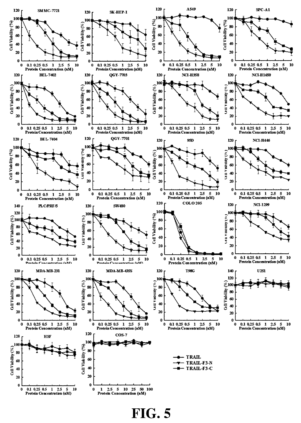 Tumor necrosis factor-related apoptosis-inducing ligand variant, as well as a preparation method and use thereof