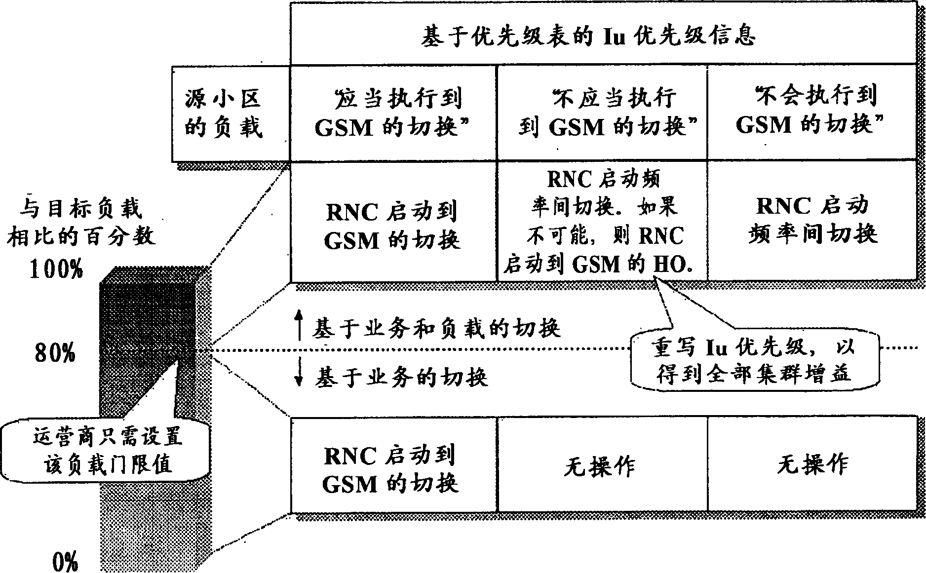 Method and network element for controlling handover