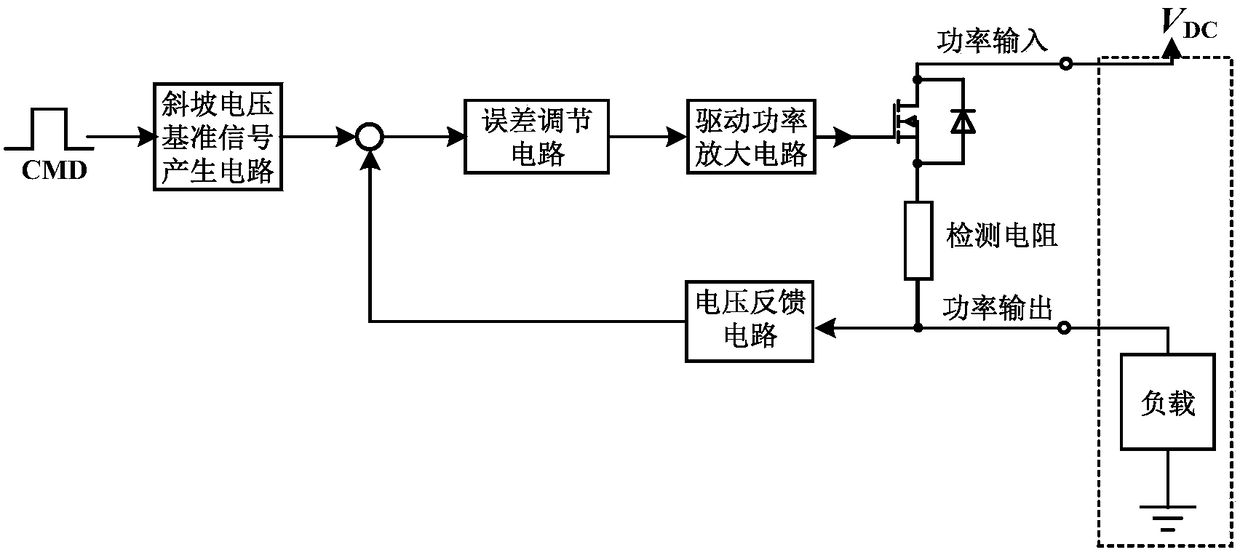 A sic MOSFET gradient level drive circuit and method suitable for DC solid-state power controllers