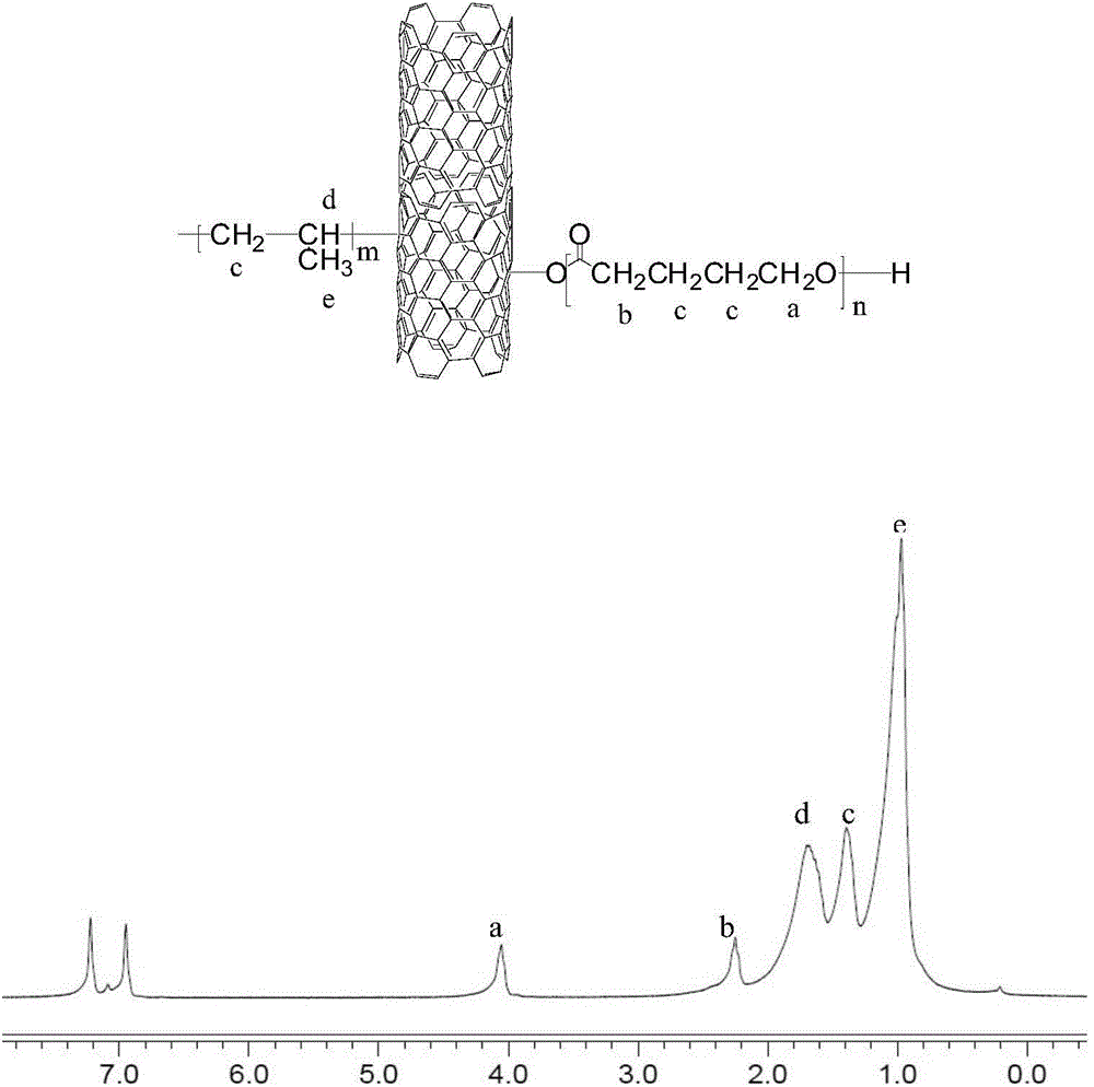 Polypropylene-polyester-carbon nano tube ternary composite alloy and preparation method thereof