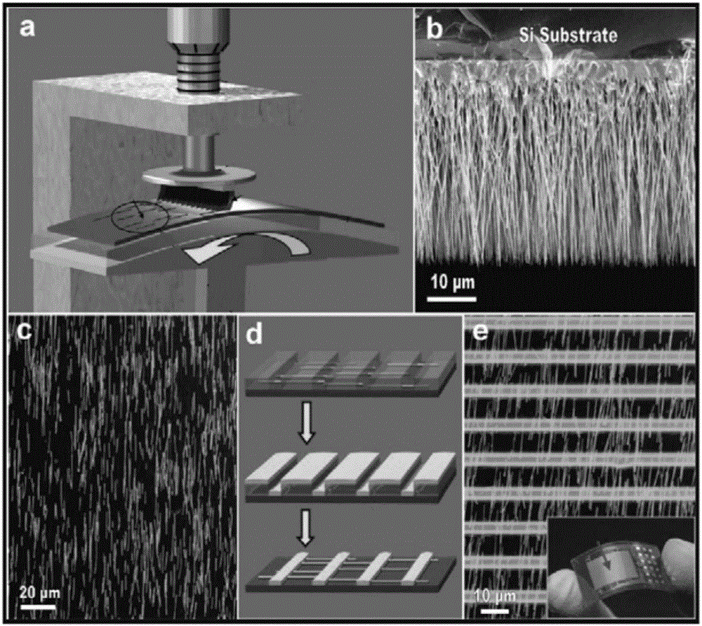 Nanometer piezoelectric micro-energy system