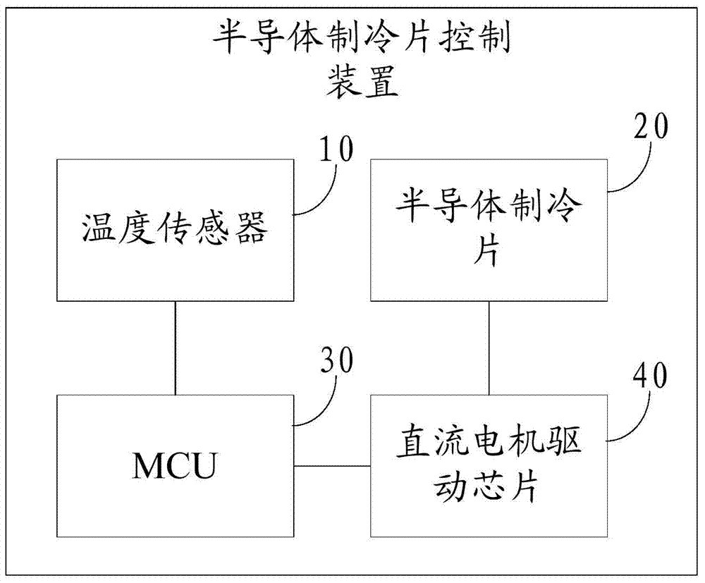 Semiconductor chilling plate control device and surveillance camera