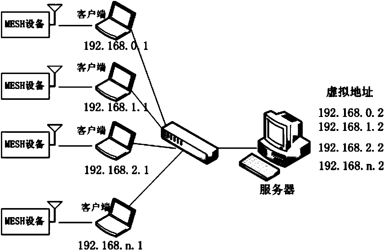Wireless networking routing testing method and system based on MESH network