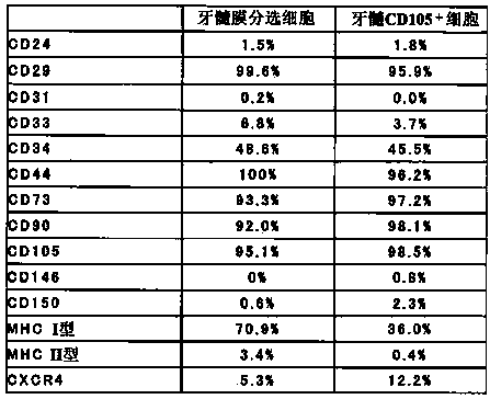 Membrane-separation-type culture device, membrane-separation-type culture kit, stem cell separation method using same, and separation membrane