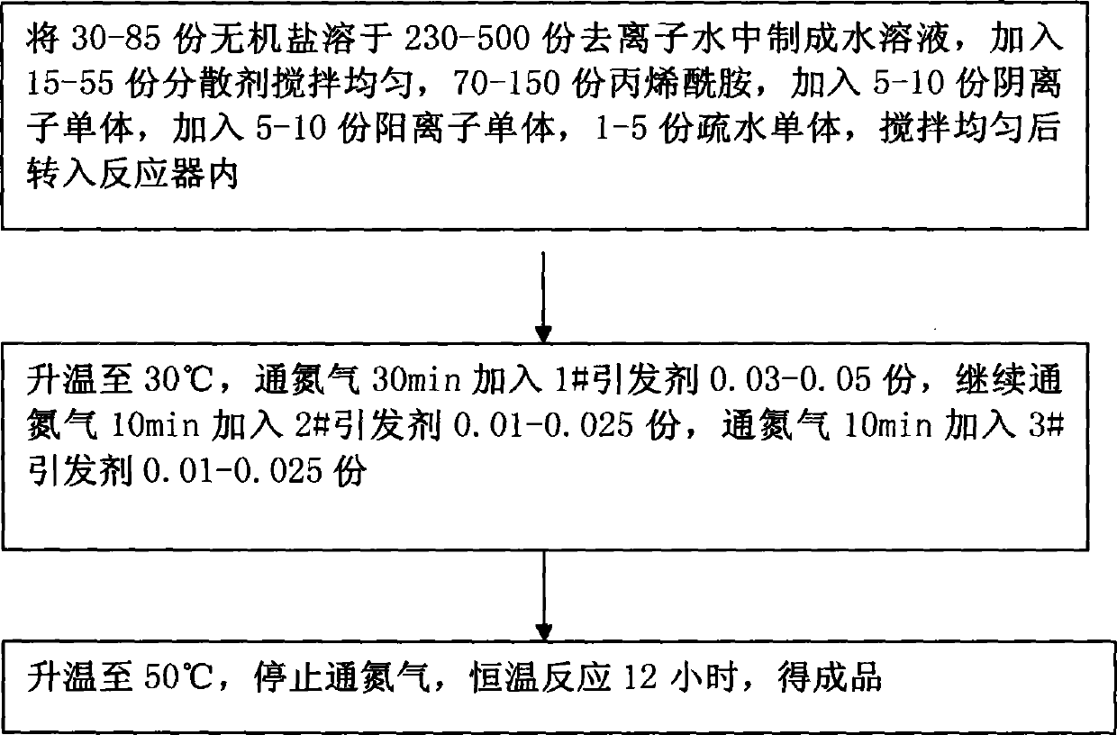 Water dispersible profile control agent for oil extraction and preparation method thereof