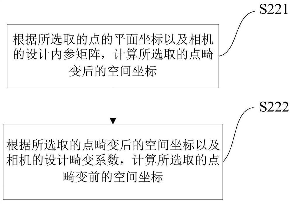 Method, system, device and storage medium for determining camera intrinsic parameter error