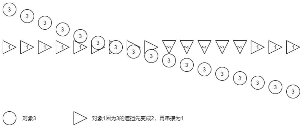 Multi-target tracking method and system based on tracking chain