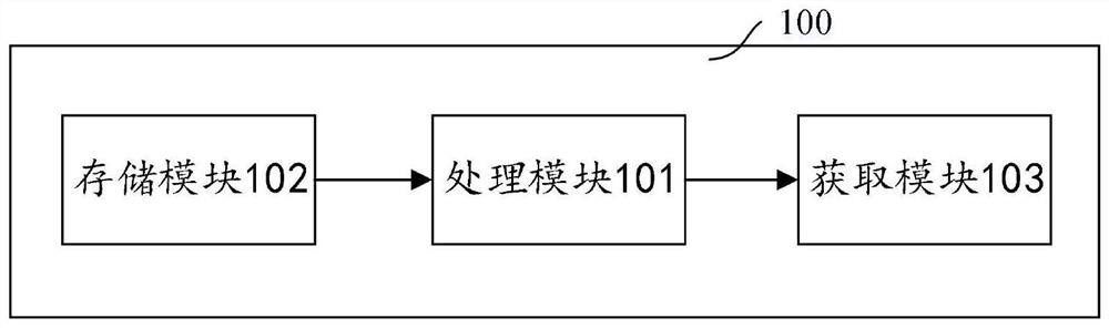 Multi-target tracking method and system based on tracking chain