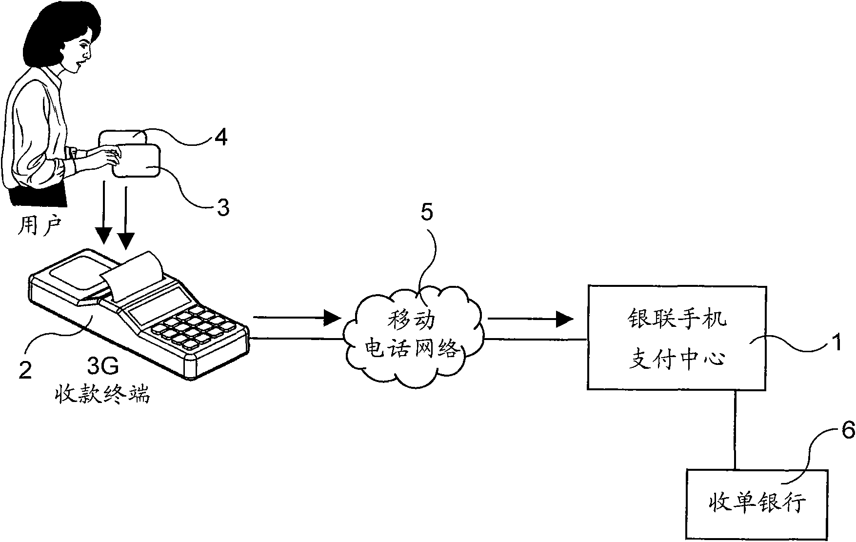 Unionpay payment system and method for respectively authenticating identity and payment amount by using double cards