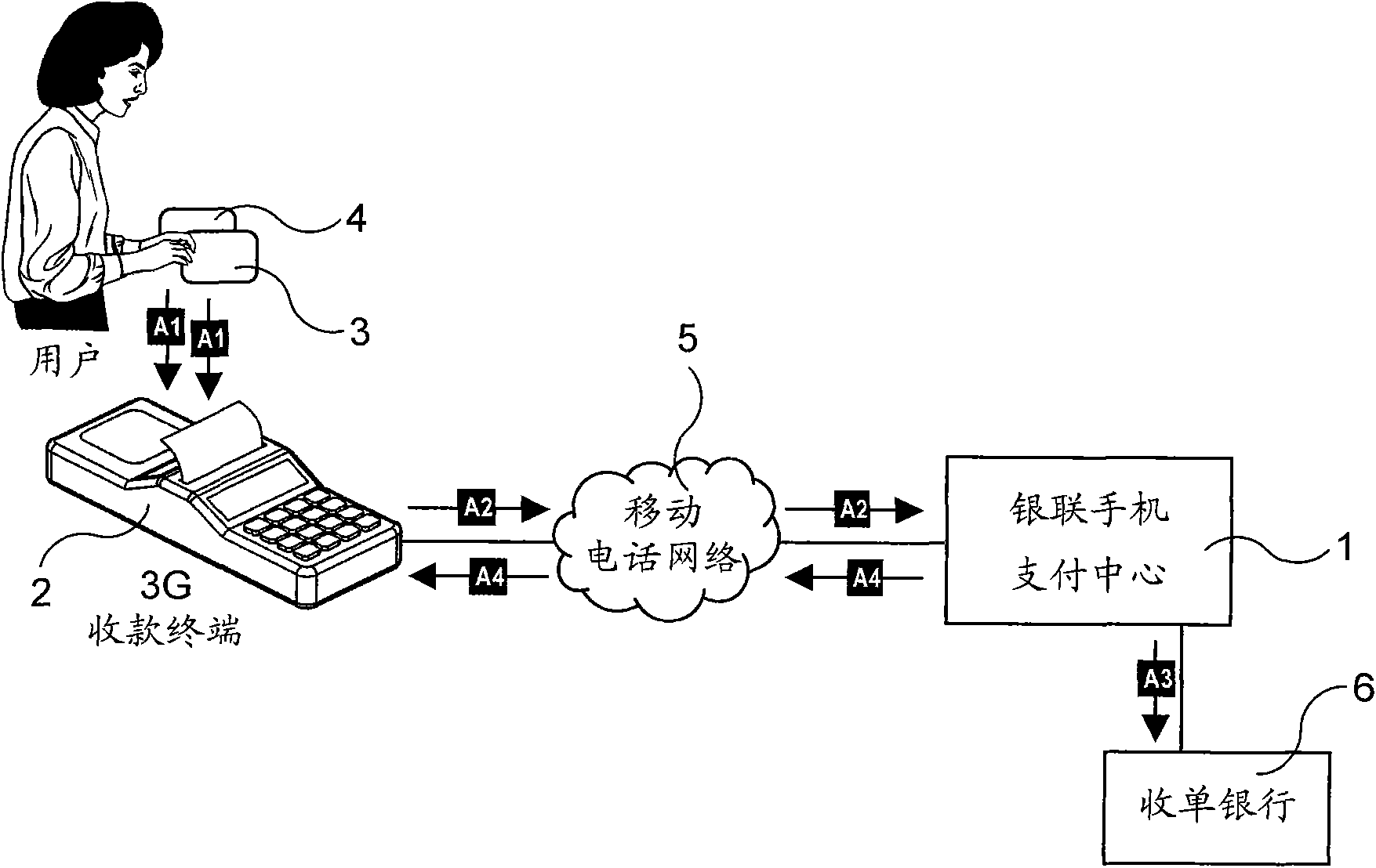 Unionpay payment system and method for respectively authenticating identity and payment amount by using double cards