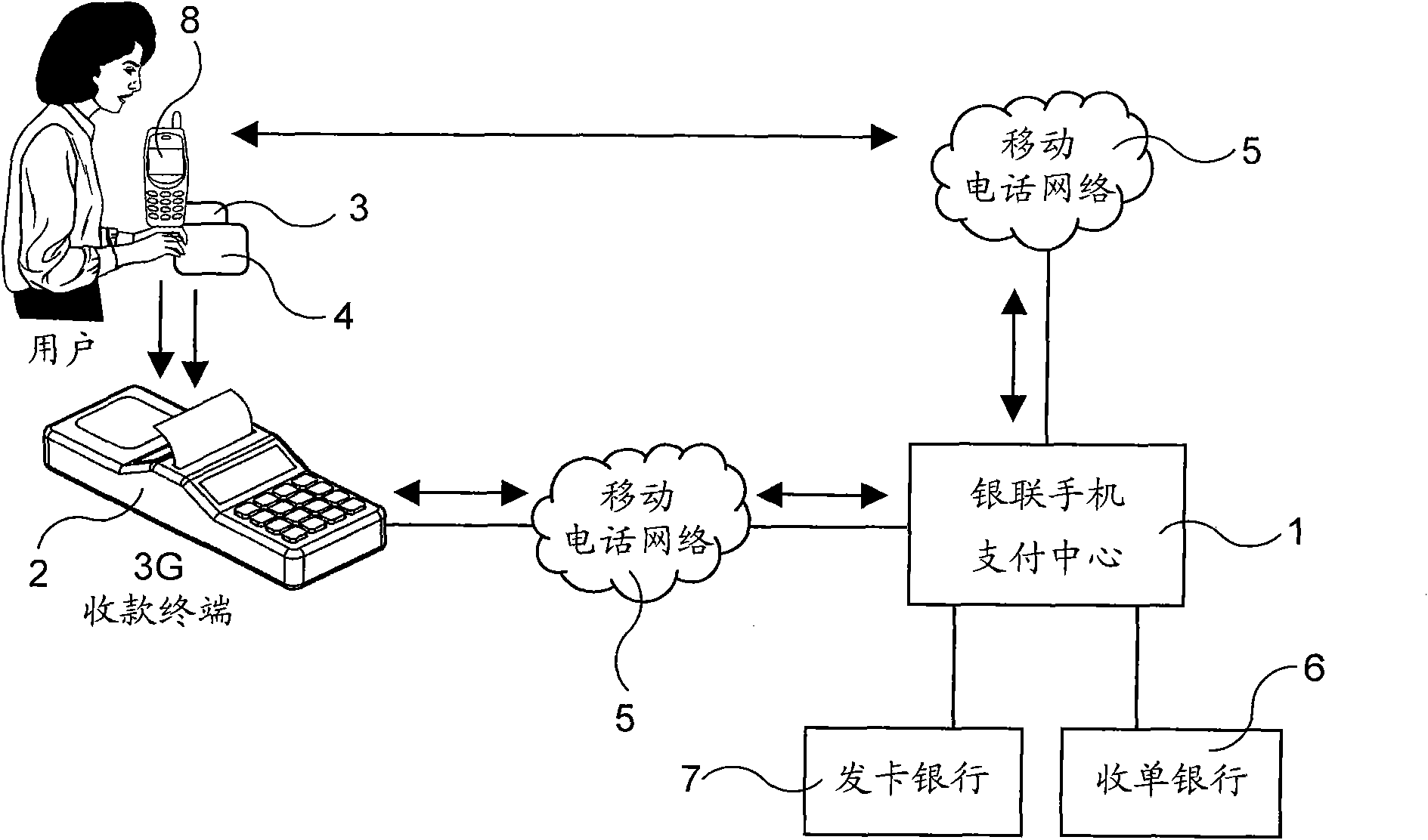 Unionpay payment system and method for respectively authenticating identity and payment amount by using double cards