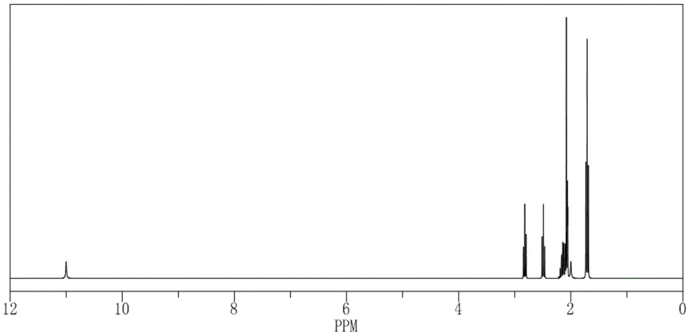 Enzyme-linked immunosorbent assay kit for detecting amantadine and its application