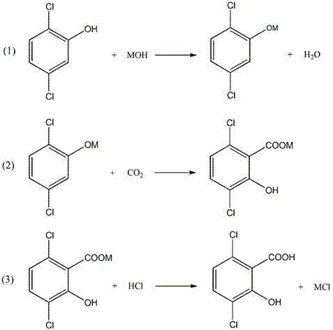 A method for increasing the yield of 3,6-dichloro-2-hydroxybenzoic acid