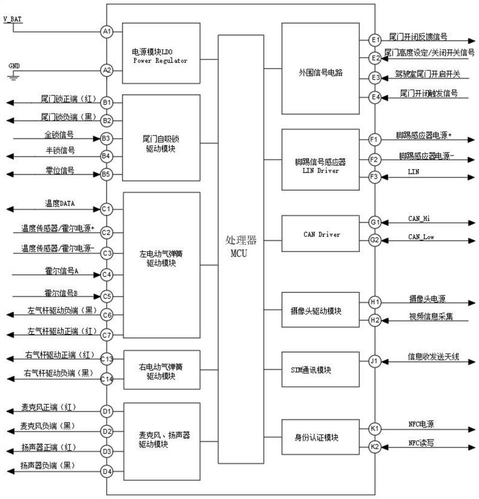 Intelligent receiving and sending mail bin device for automobile electric trunk