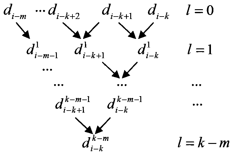 Computational complexity self-adaptation NURBS splined interpolation method