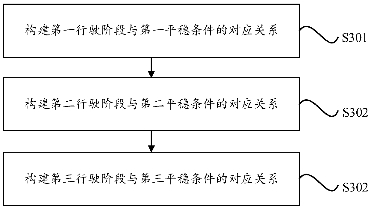 Driving state evaluation method and device, electronic equipment and storage medium