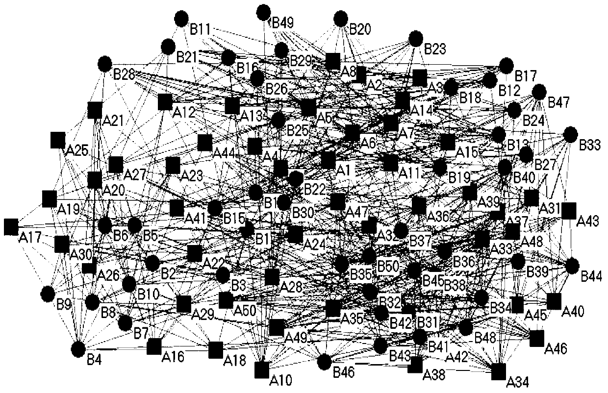 Heterogeneous social network community detection method based on genetic algorithm