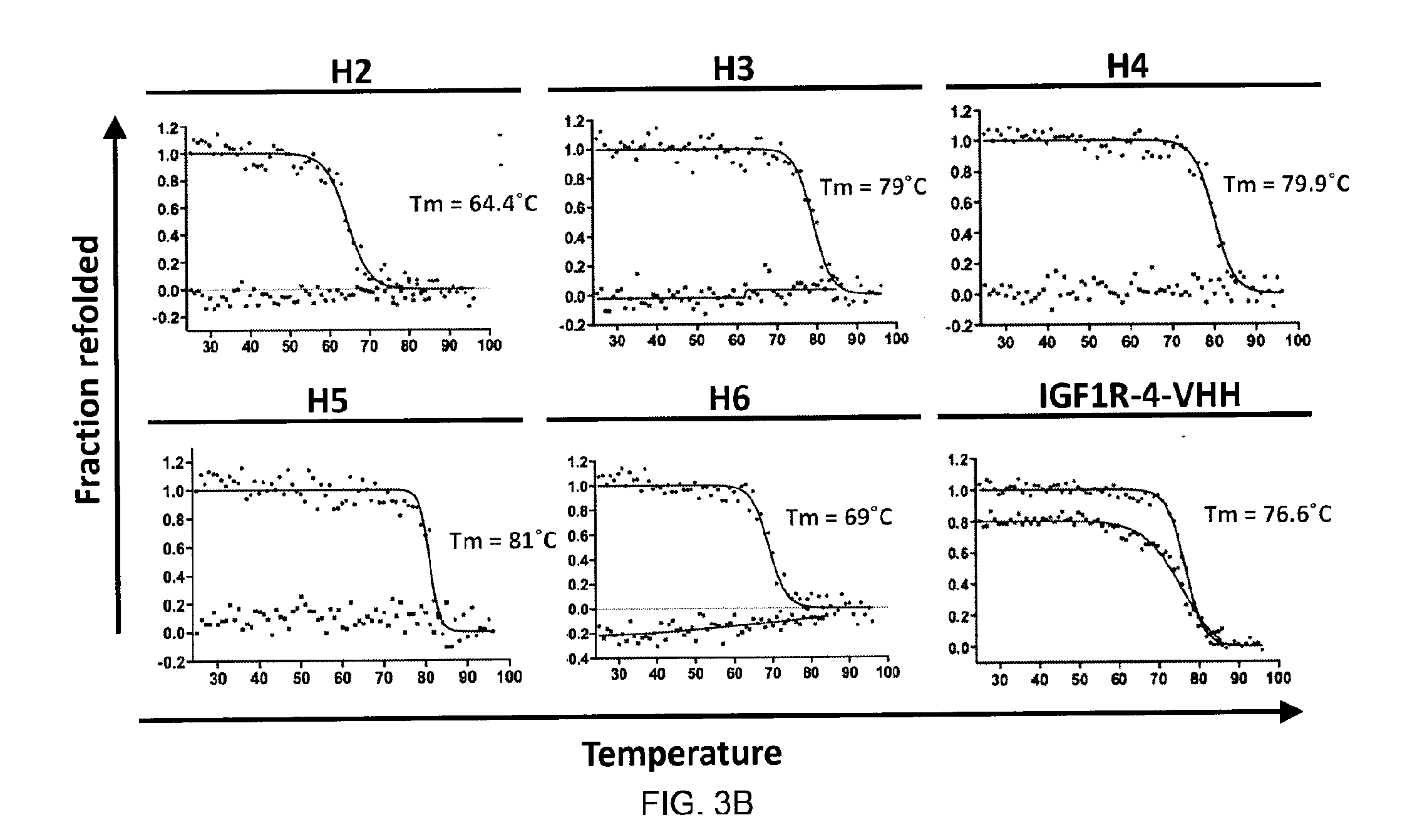 Insulin-like growth factor 1 receptor -specific antibodies and uses thereof