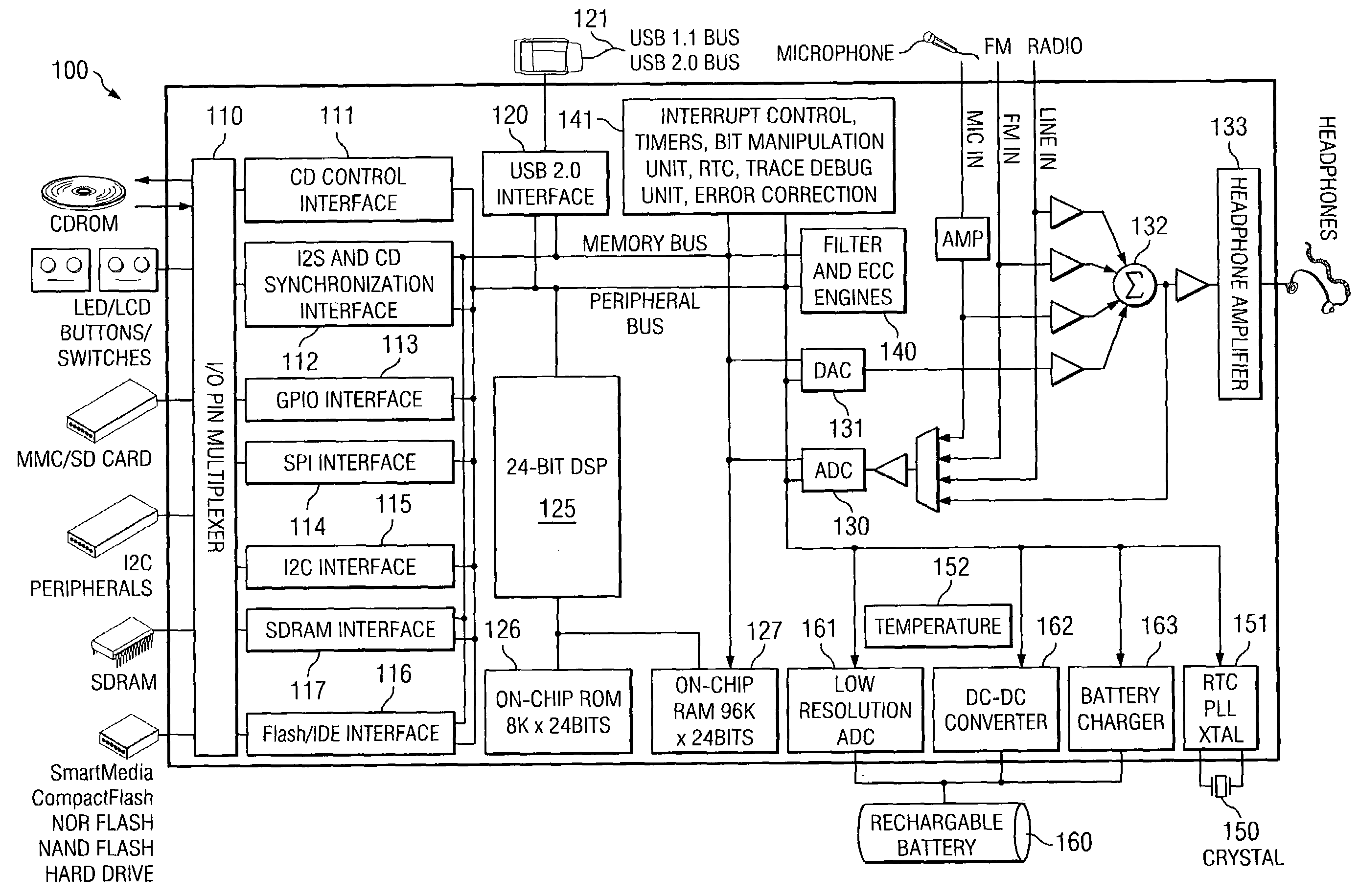 Pulse-skipping PFM DC-DC converter using a voltage mode control loop