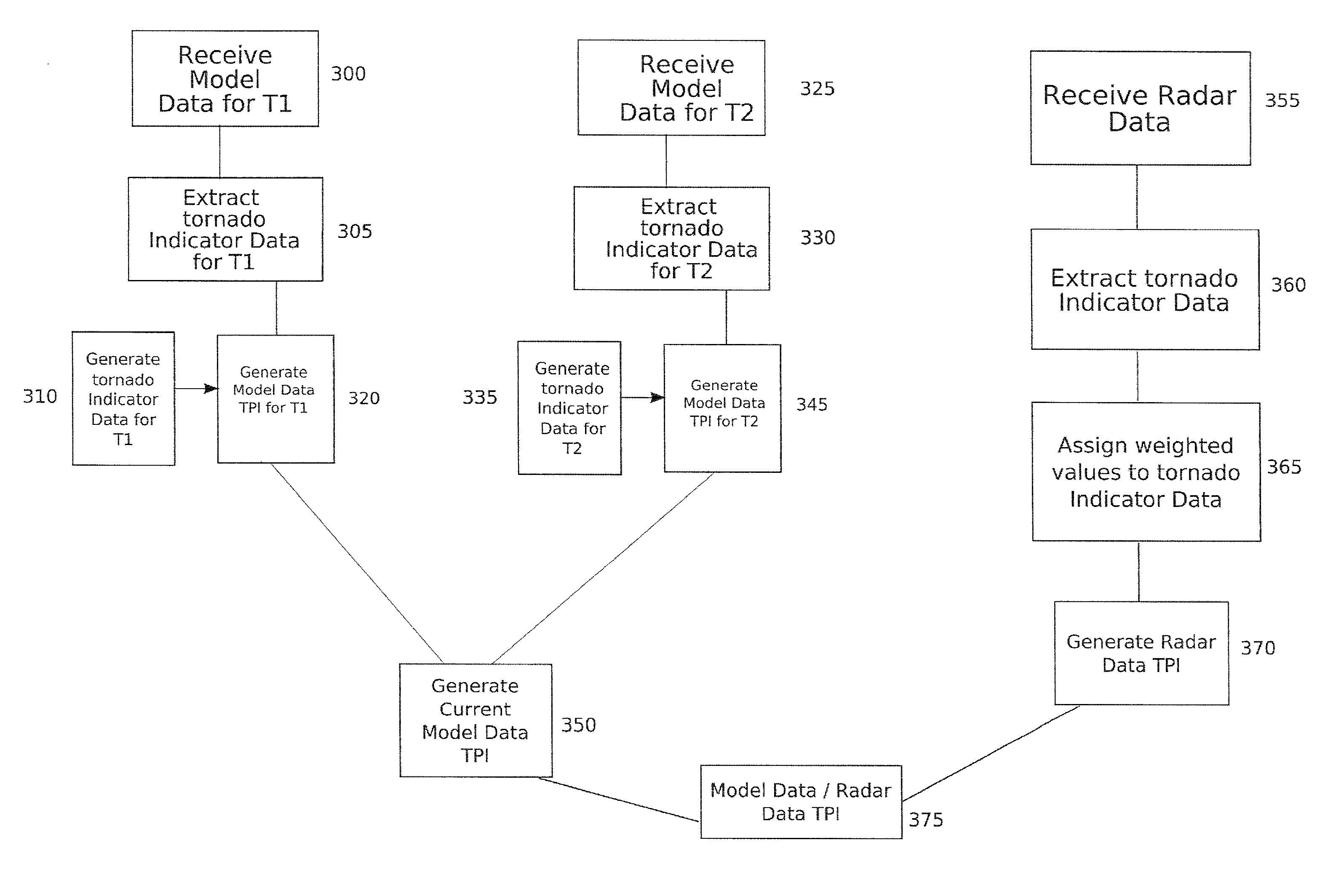 System and method for predicting tornado activity