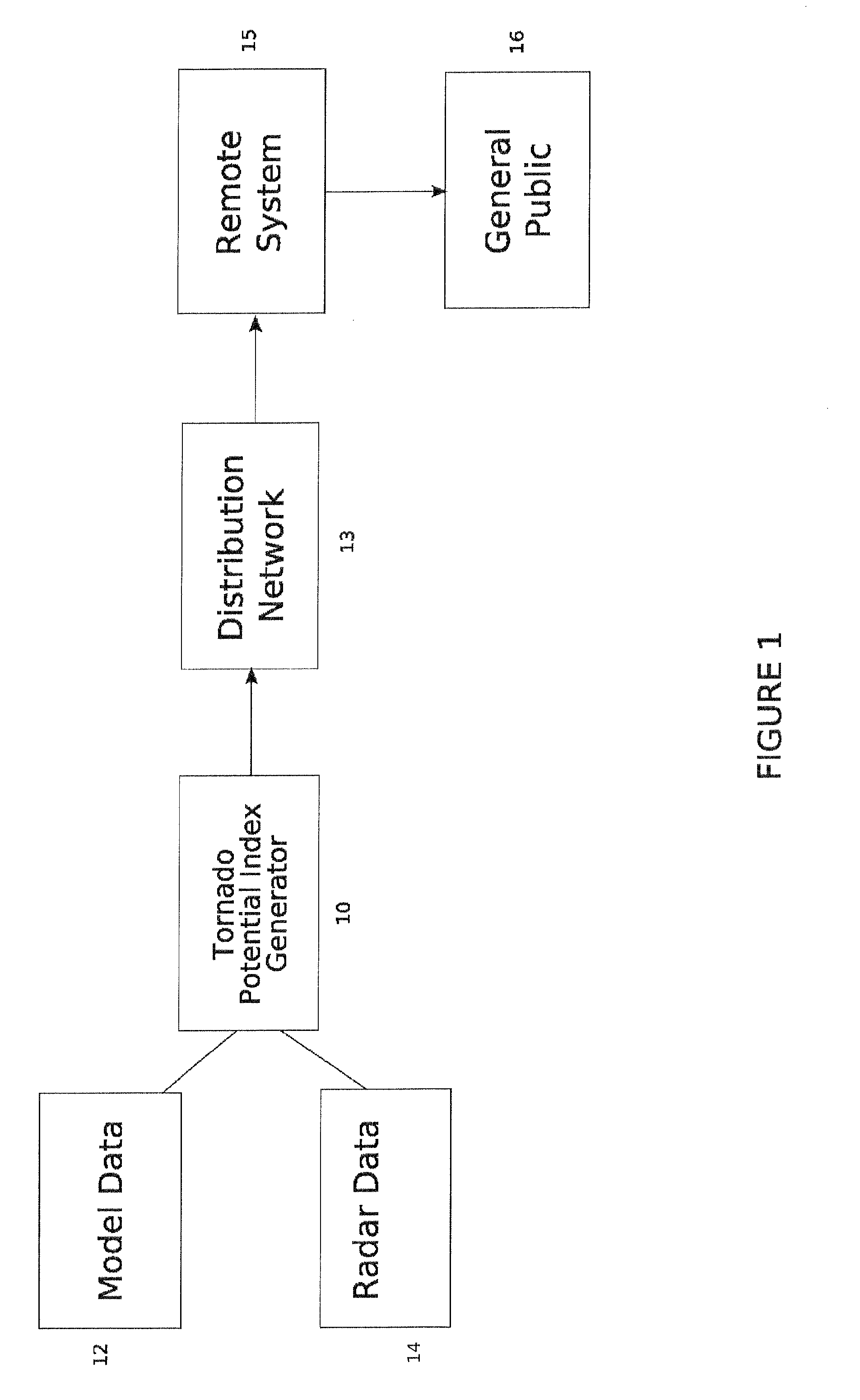 System and method for predicting tornado activity