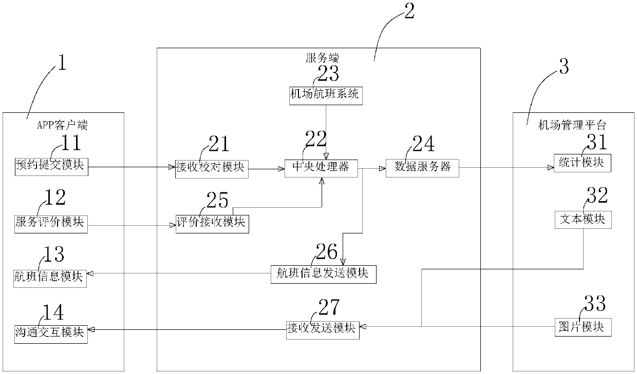 Customer service transfer reservation system for children