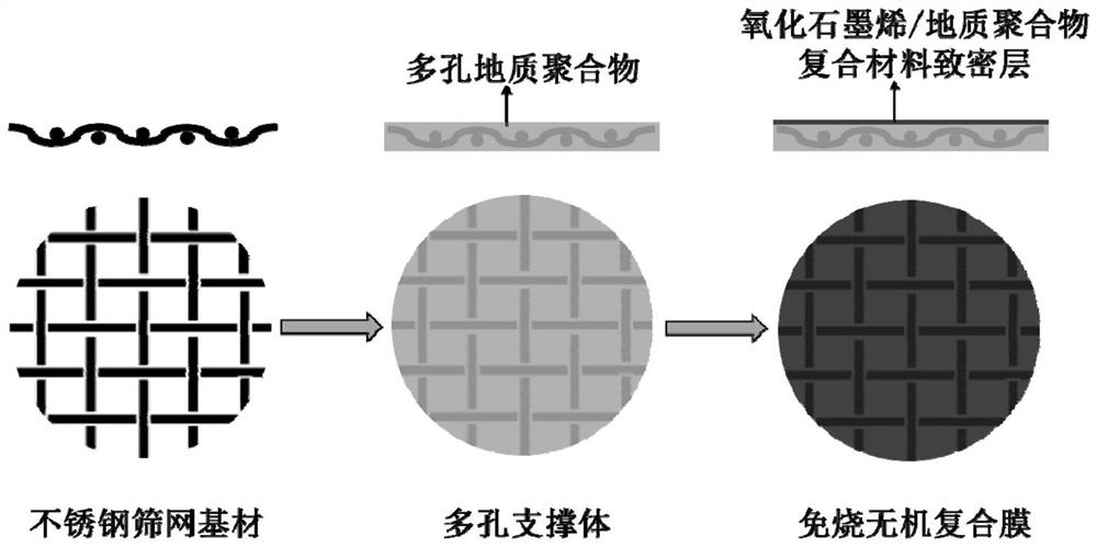 Preparation method of baking-free inorganic composite membrane