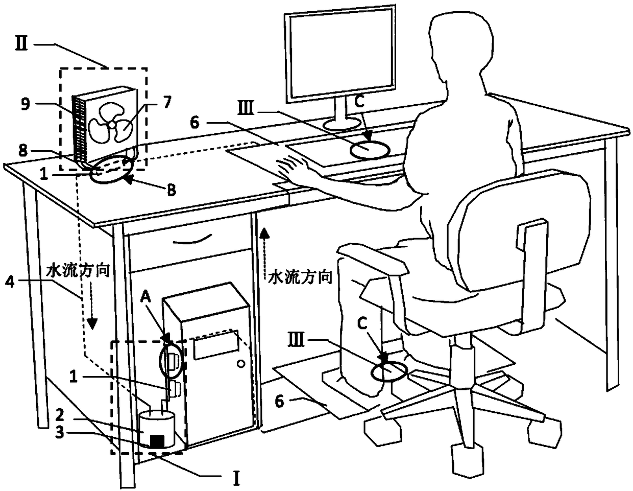 A human body thermal comfort improvement device with computer heat dissipation as a heat source