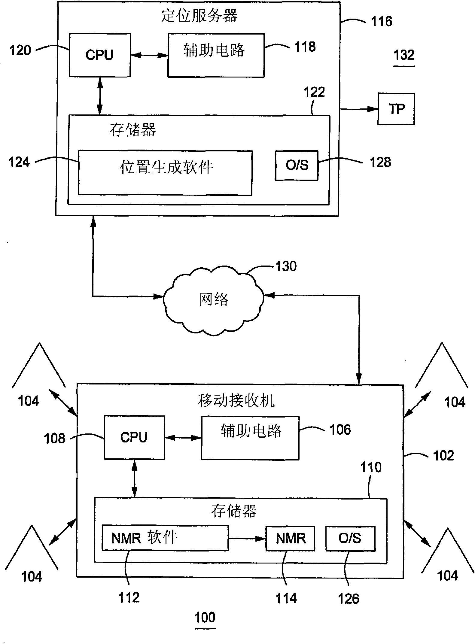 Method and system for locating position of a mobile receiver