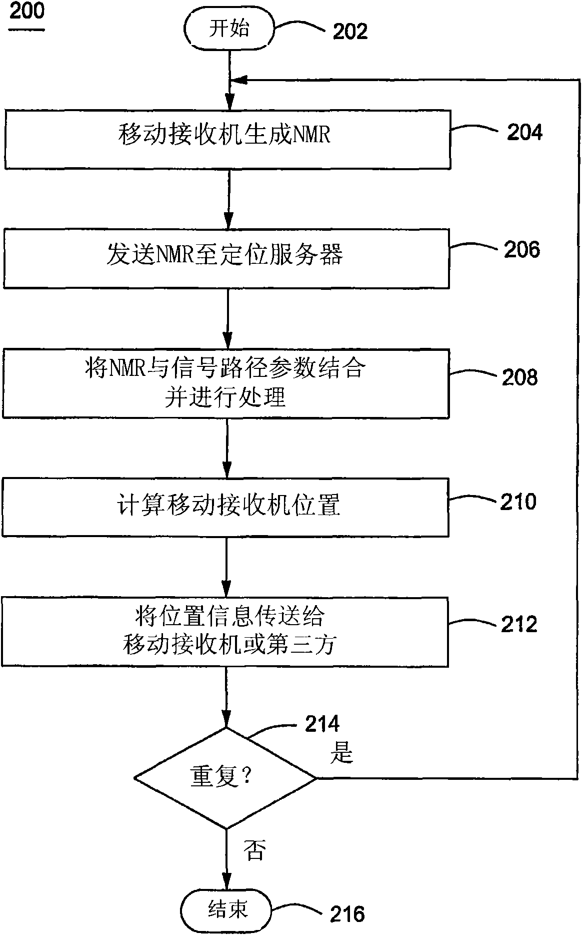 Method and system for locating position of a mobile receiver