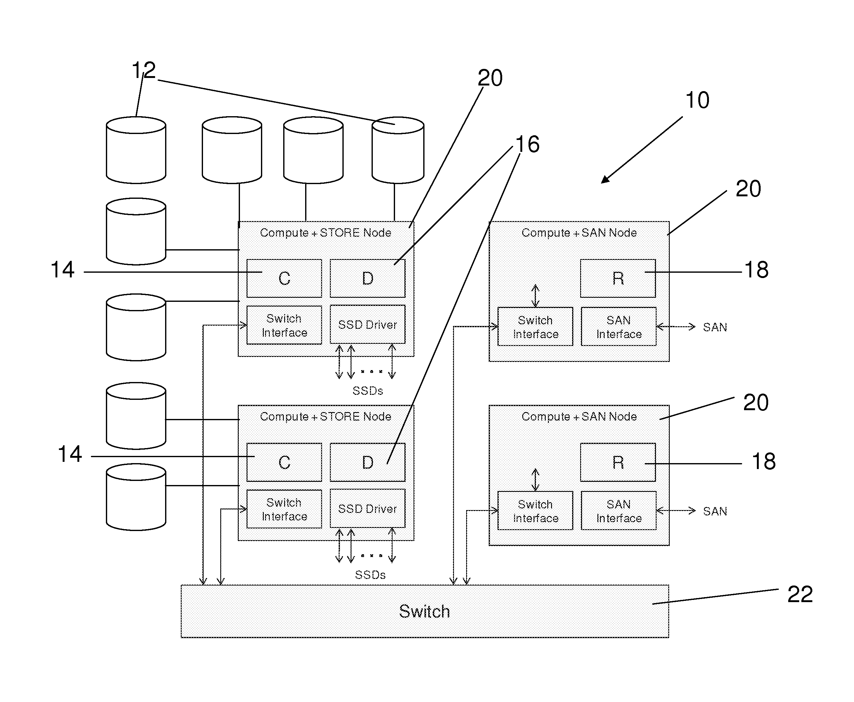 Scalable block data storage using content addressing